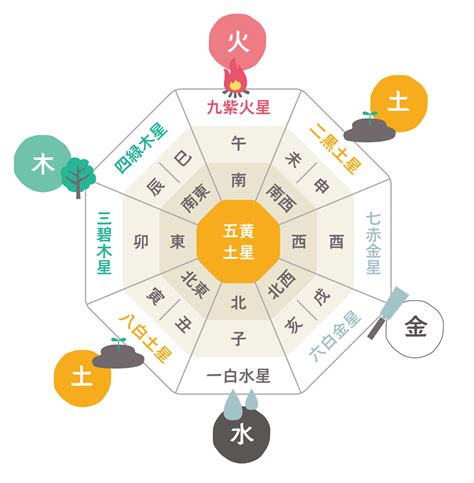 家中生門|2024下半年最旺的風水生門方位